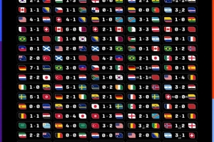 104/104！FIFA官方晒48队世界杯104场交锋赛果，哪场让你最难忘？